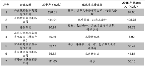 2017年中国纺织业何去何从 2017年中国纺织业何去何从