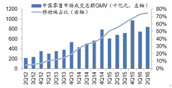 2017年中国纺织业何去何从 2017年中国纺织业何去何从